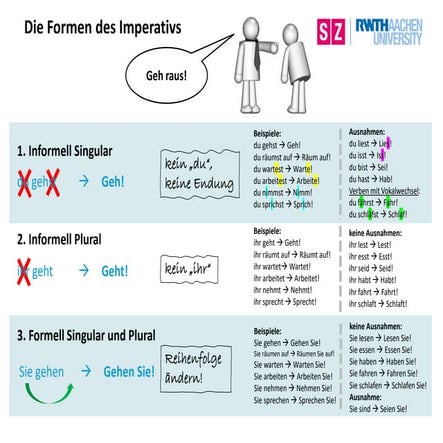 German A1.2 Grammar Imperativ Decription | PDF