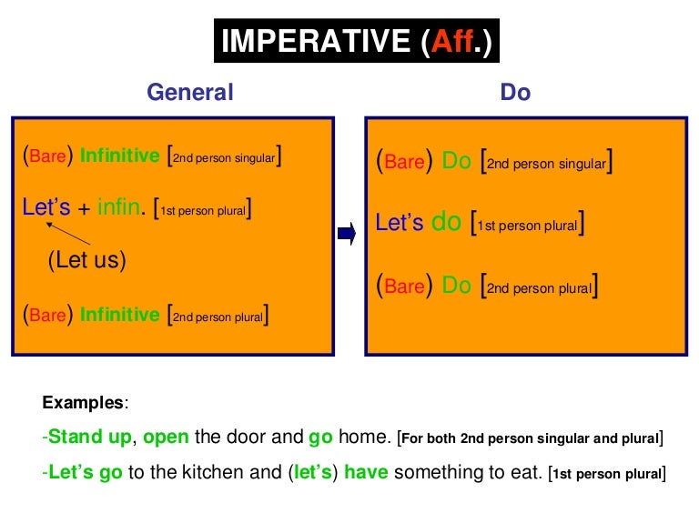 Imperative Forms