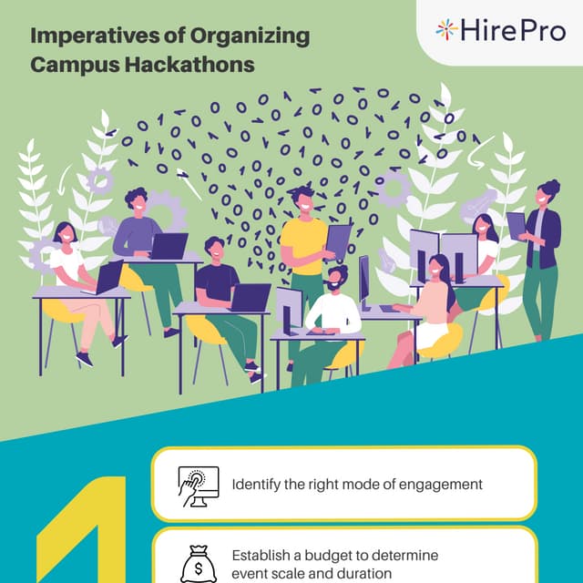 Know what to do for the best coding challenge outcomes | PDF