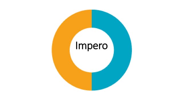 Impero