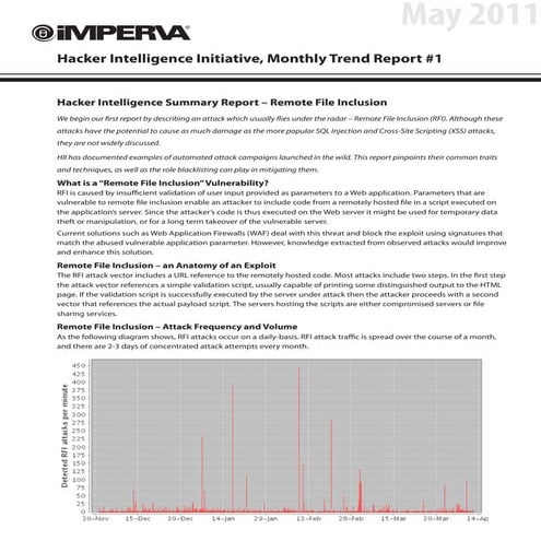 Remote File Inclusion