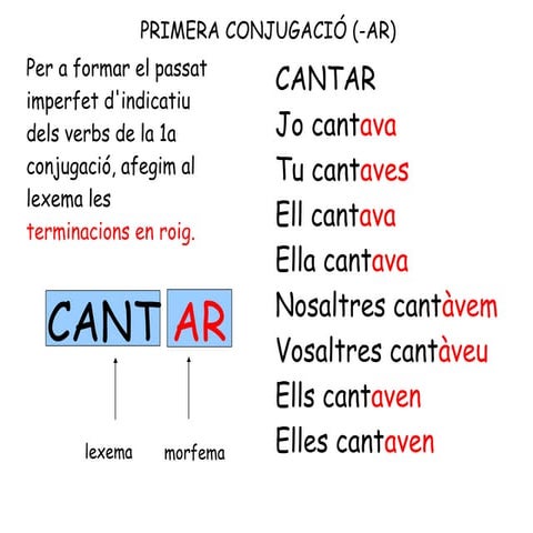 Passat imperfet d'indicatiu