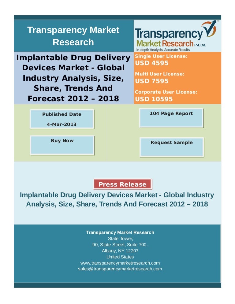 Controlled drug delivery elution mirena ius
