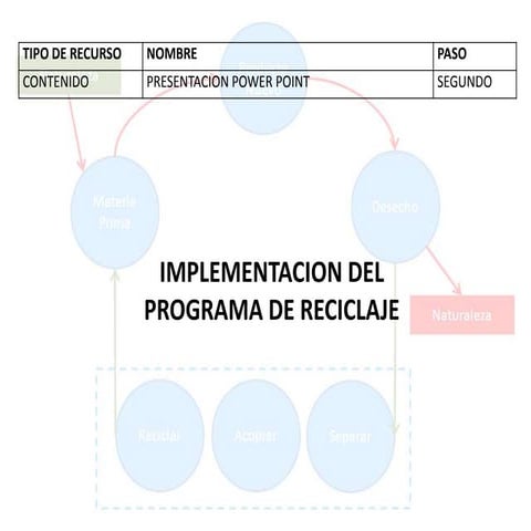 Implementacion del programa de reciclaje