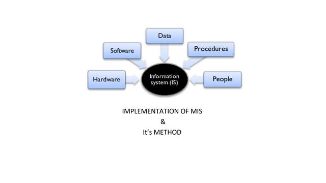 Implementation of MIS and its methods