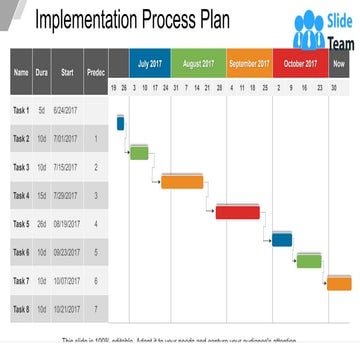 Implementation Process Plan | PPT
