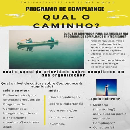 Infográfico - Programa de Compliance & Integridade – 6 passos para ...