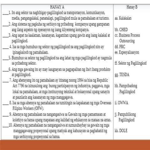 IMPORMAL NA SEKTOR-Araling Panlipunan 9.pptx