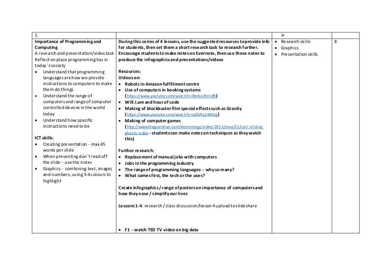 Importance of programming and computing