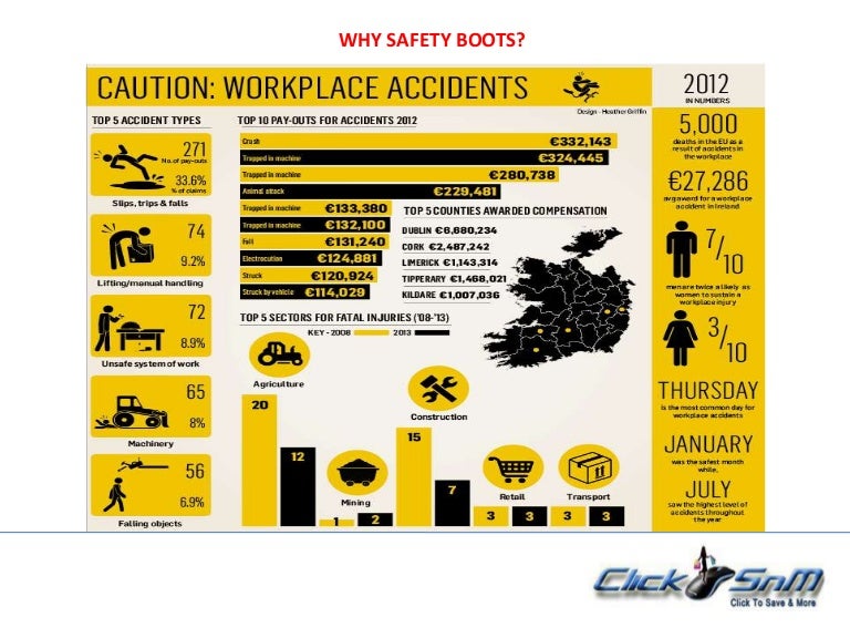 Safety Boots Importance, Features, and buying Guide