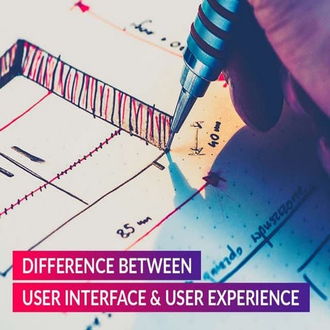 What is UI/UX?