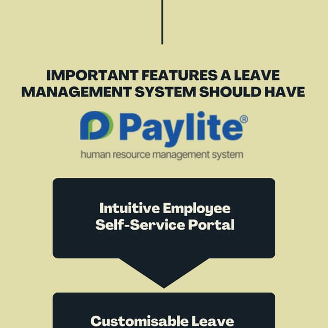 How HRMS Leave Management Enhances Workforce Efficiency and Compliance ...