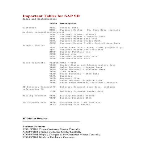 Important tables for sap sd 