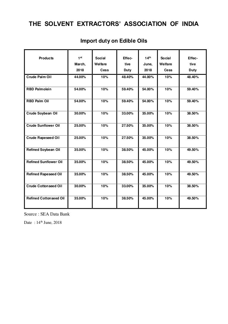 Import duty structure edible oils 14th june, 2018 verticle form