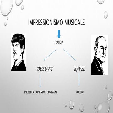 Impressionismo musicale