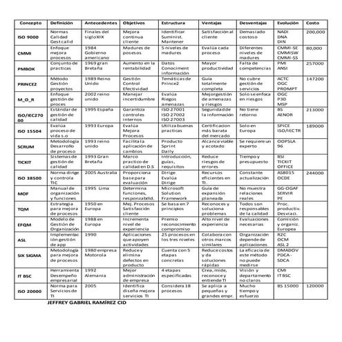 Comparacion deFrameWork