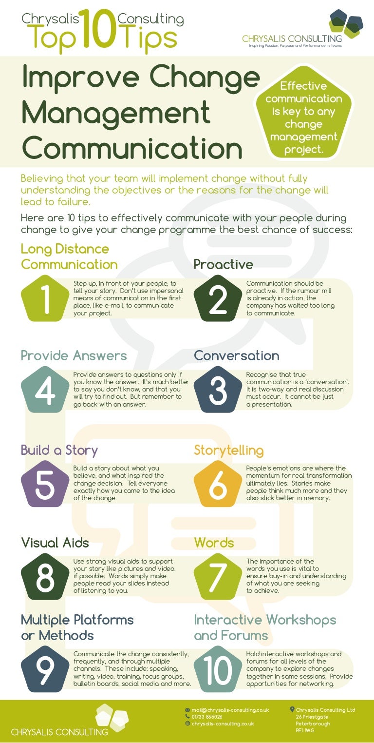 How Do Managers Communicate About Change? – SDNA