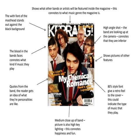 Sitcoms Characters | PPT