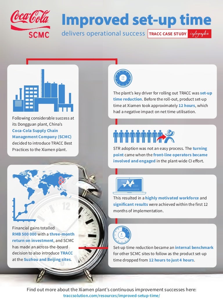 Improved setup time delivers operational success