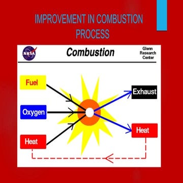 Improvement in combustion process