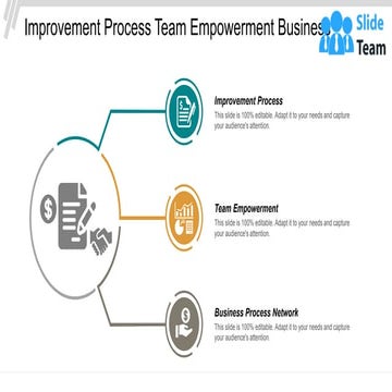 Improvement Process Team Empowerment Business Process Networks Collaborative ...