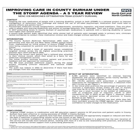 Improving care in County Durham under the STOMP agenda - A 5 year review.pdf