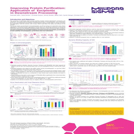 Improving Downstream Processing: Application of Excipients in DSP