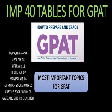 IMP TABLES FOR GPAT.MOST FAQ AND PYQ TABLES OF GPAT.TOPPERS SECRET FOR PHARMA...