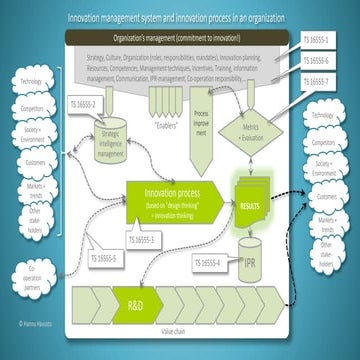 Innovation management process