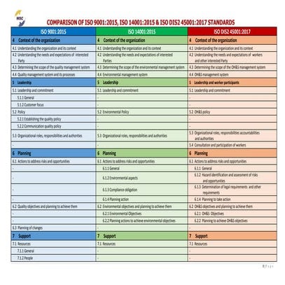 ISO 9001, 14001, 45001 (IMS) basics training material | PDF