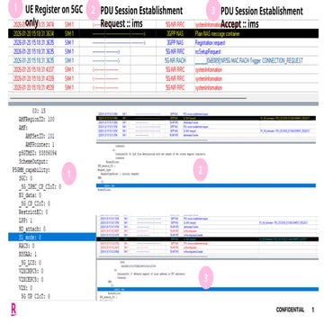Detailed Overview of UE Registration and PDU Session Establishment in ...