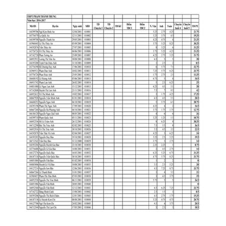 ĐIểm thi vào lớp 10 thpt tỉnh tiền giang năm 2016