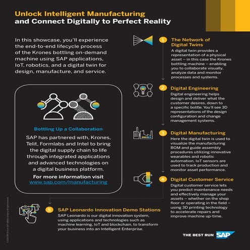 SAP Booth Showcase Overview at HMUSA - IMTS 2018