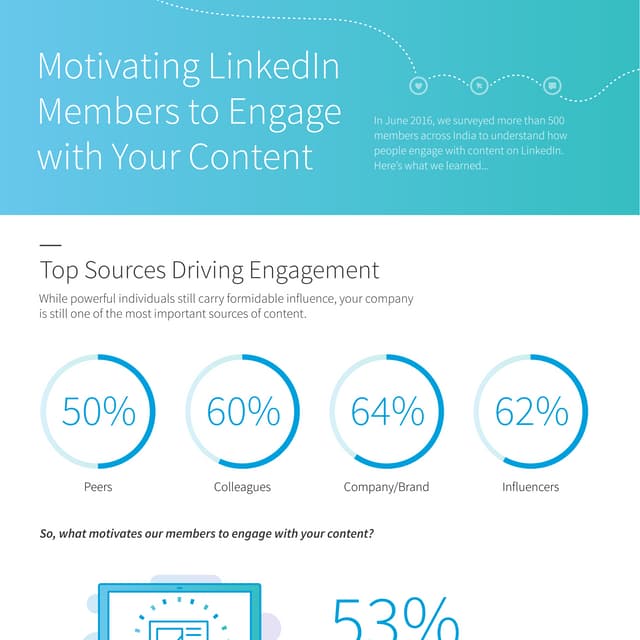 Motivating LinkedIn Members to Engage with Your Content 