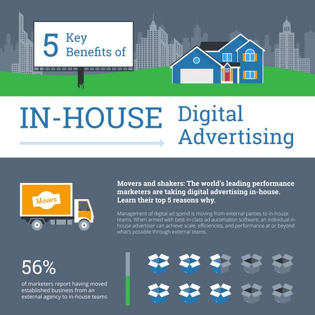 In house digital advertising