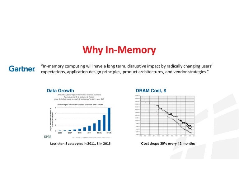 In-memory database