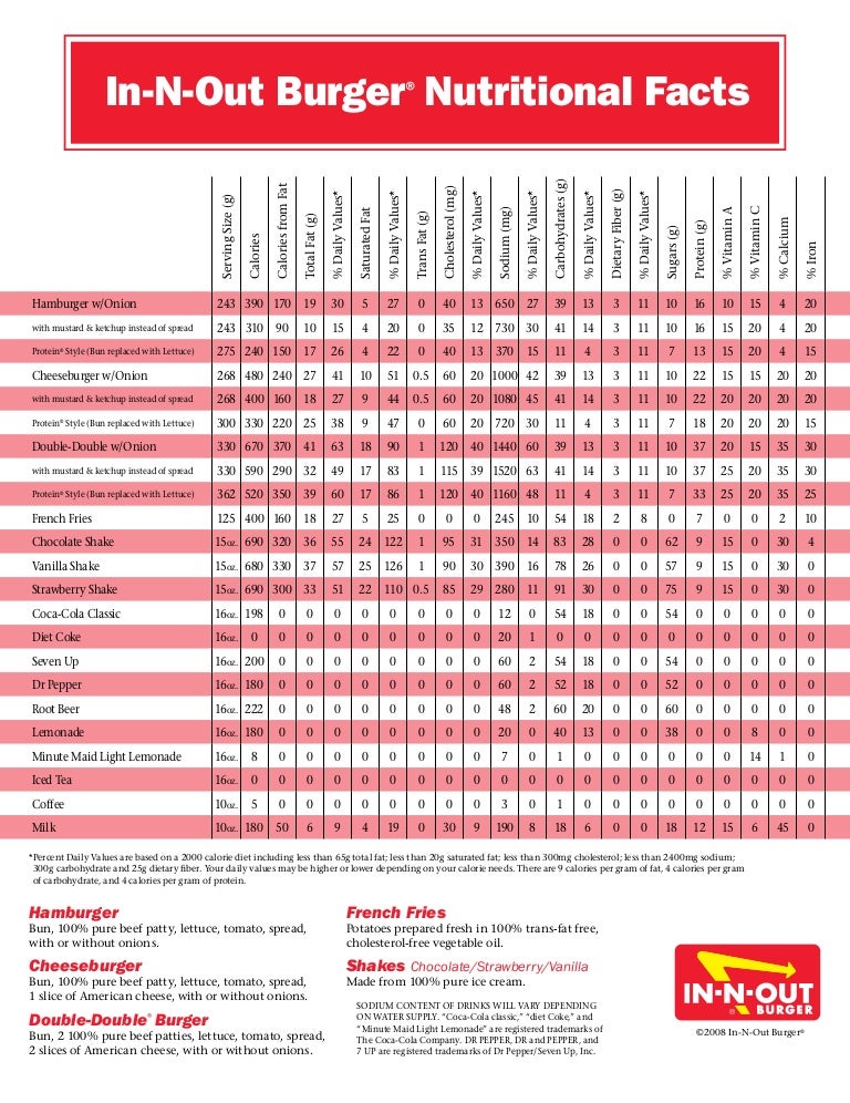 Percent Daily Value Chart