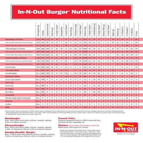 In-N-Out Nutritional Information