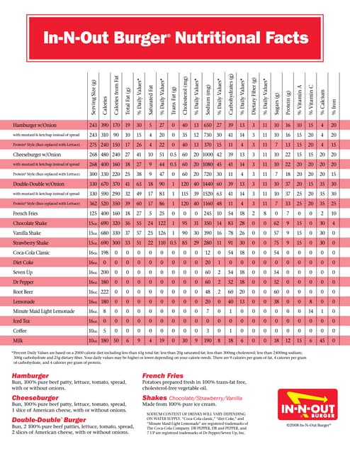 In-N-Out Nutritional Information | PDF