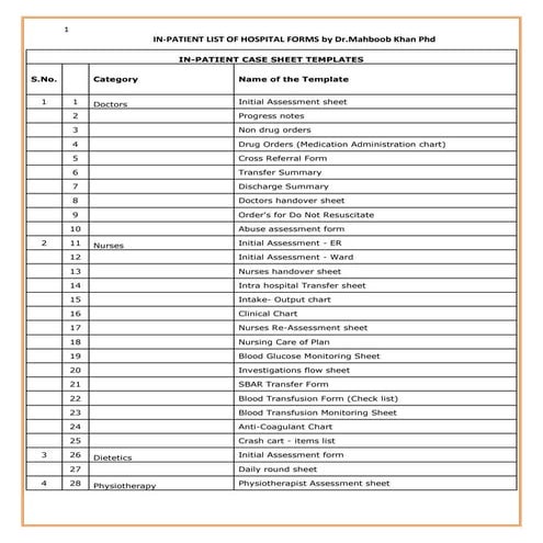 IN-PATIENT LIST OF HOSPITAL FORMS  by Dr.Mahboob Ali Khan Phd 