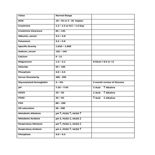 Normal Laboratory Values | PDF