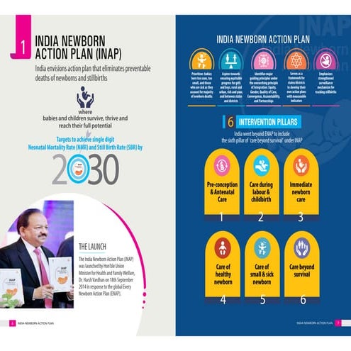 Indian New born Action Plan:INAP-progress_card_2020. | PDF