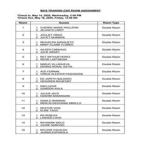 List of Participants Basic Incident Command System Training | PDF