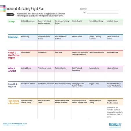 Inbound Marketing Flight Plan | PDF