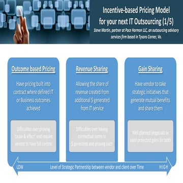 Incentive based IT outsourcing