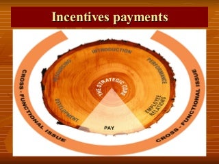 Incentives plans