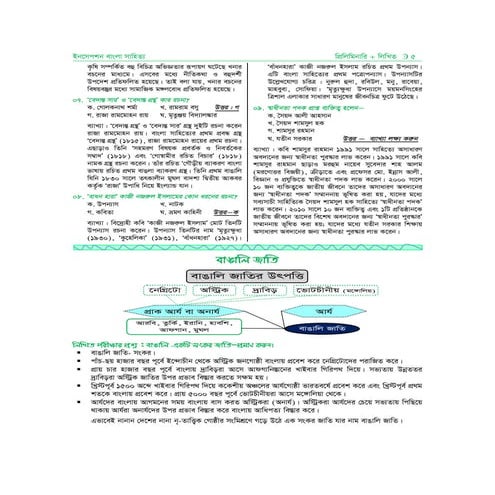 Inception bangla (preliminary + written)  [www.chakritips.com]