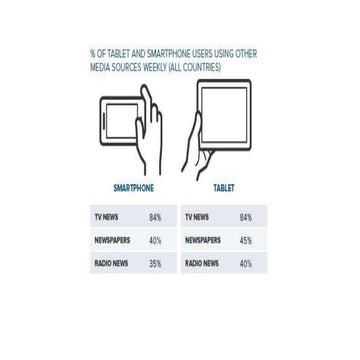 Smartphone vs tablet graphics