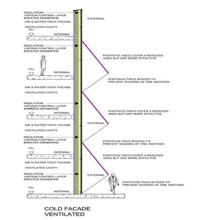 Inclined Rainscreen Facade | PDF