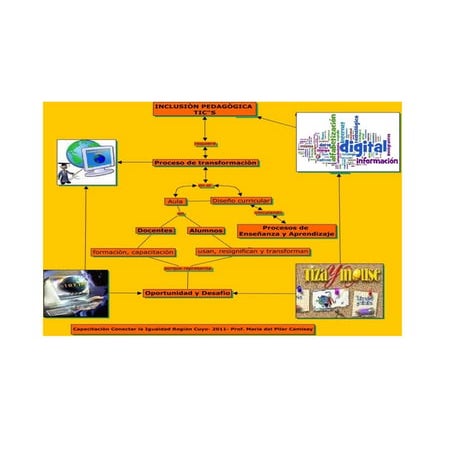 Inclusion pedagogica tics